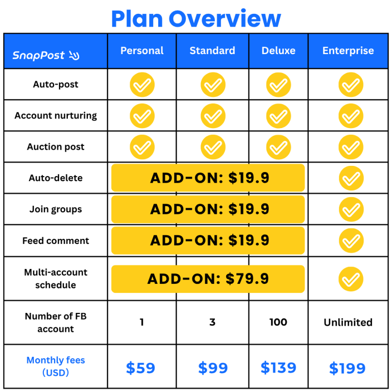 Plan Overview